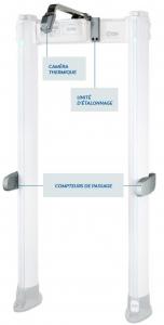 Solution Covid 19 TDU Unité de detection thermique pour portique de détection de métaux CEIA